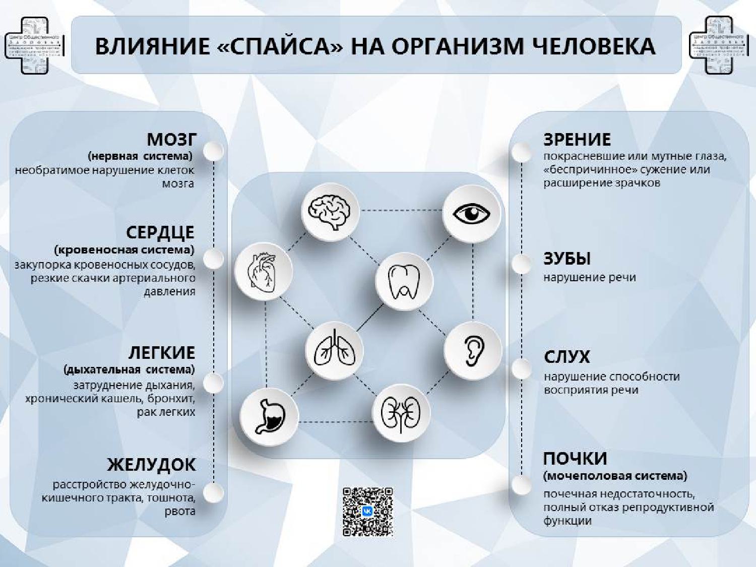 Инфографика.